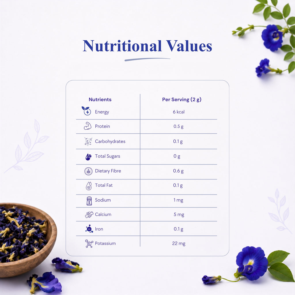 Butterfly Pea Flower